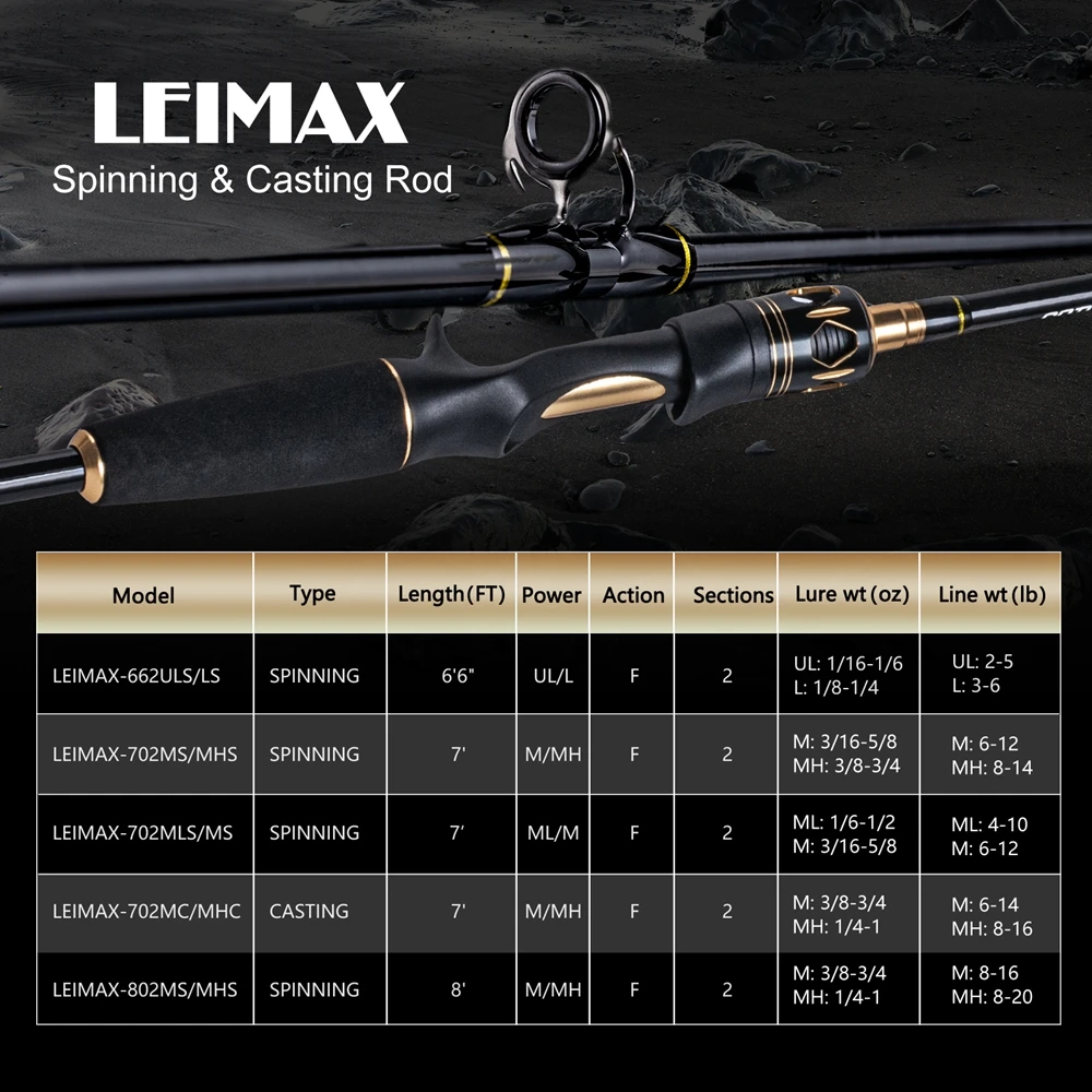 LEIMAX cañas spinning de acción rápida fibra carbono dura viaje - imagen 3