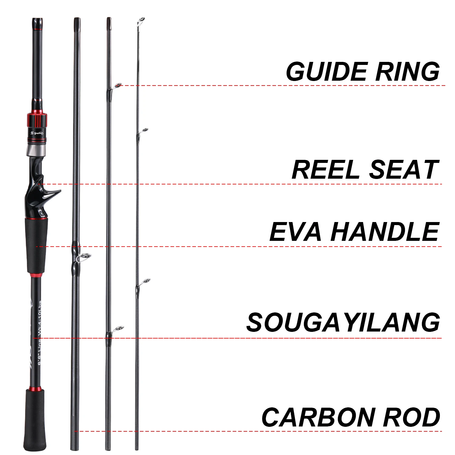 Uso en entorno de pesca