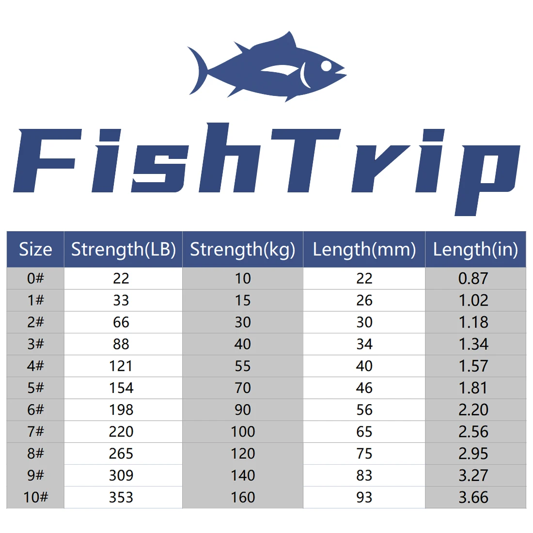 Sistema de bloqueo doble del giratorio FishTrip