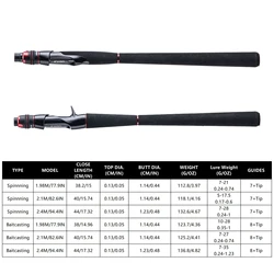 Goture Caña Spinning Baitcasting de carbono con guías EVA portátil