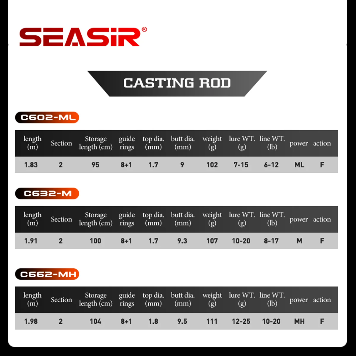 SEASIR Cast X Caña spinning de fibra de carbono con gran arrastre - imagen 3