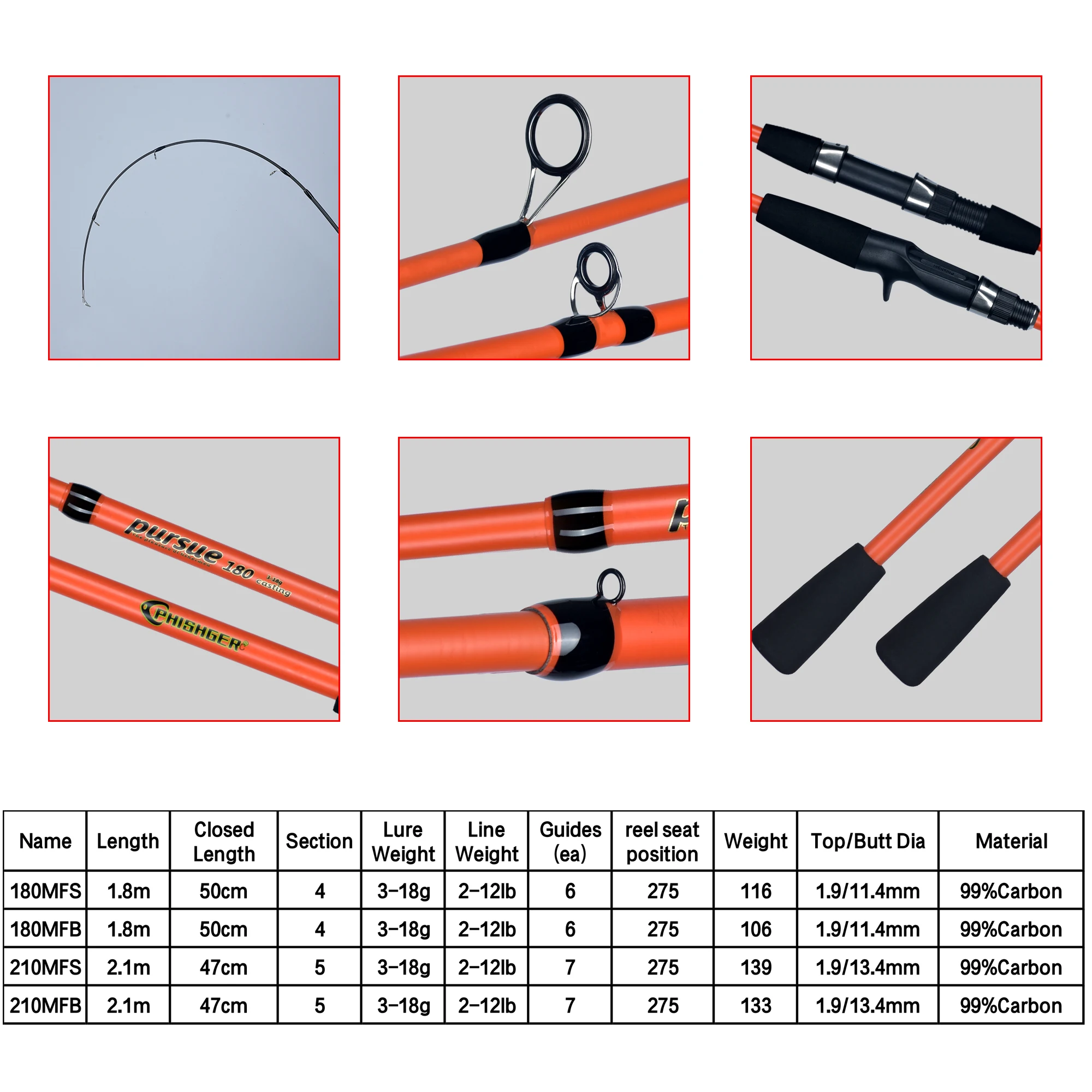 Mini Caña Spinning Biutifu – Carbono Ultraligero para Viaje - imagen 5