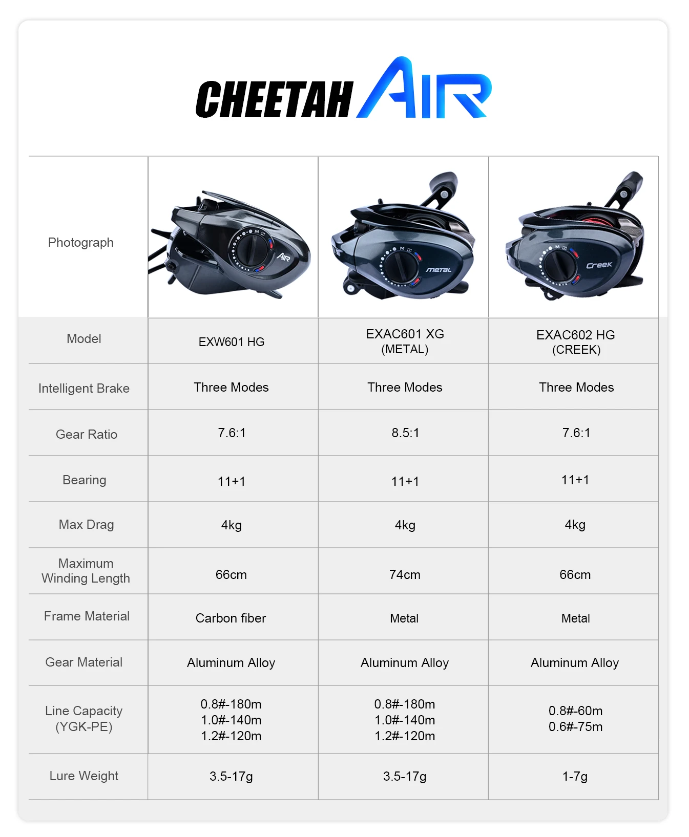 PURELURE CHEETAH AIR carrete baitcast DC