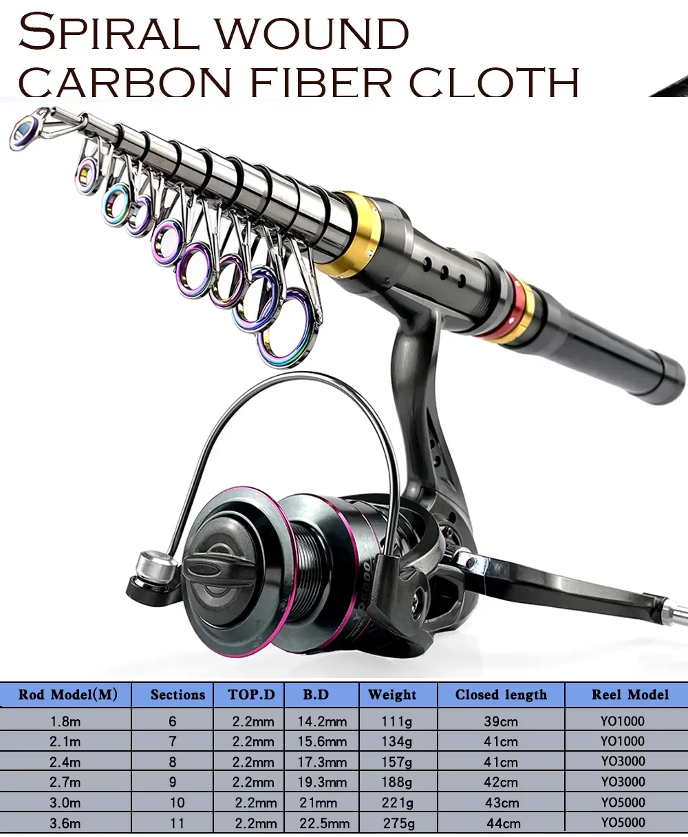 Kit spinning completamente ensamblado con detalle del carrete