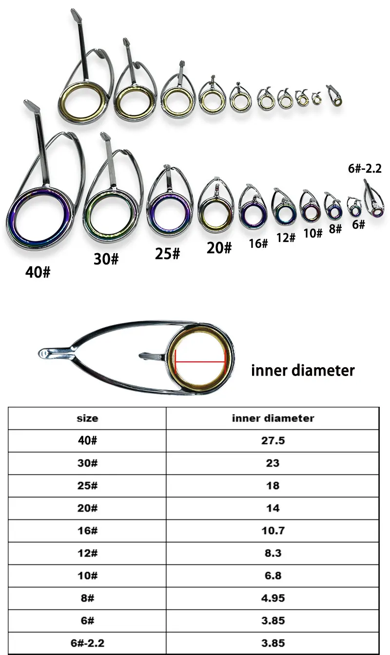 Detalle de anillos de guía de cerámica