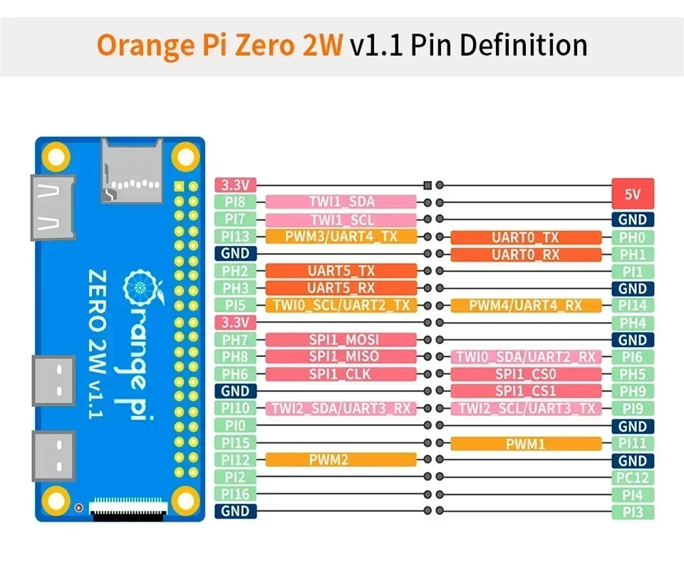 Orange Pi Zero 2W mini PC de placa única Allwinner H618 con WiFi - imagen 3