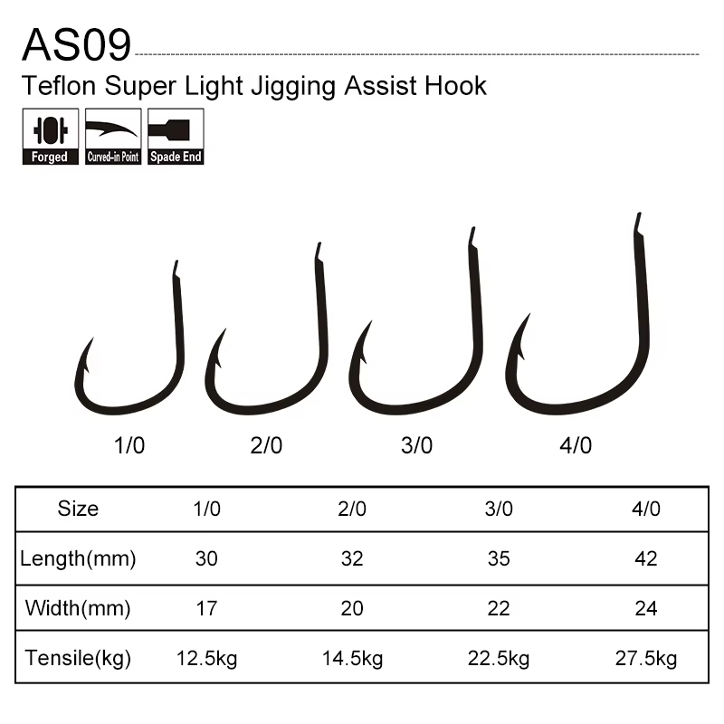 Gancho Assist Obsession AS09 Super Ligero – Fluorocarbono 1/0 a 4/0 - imagen 5