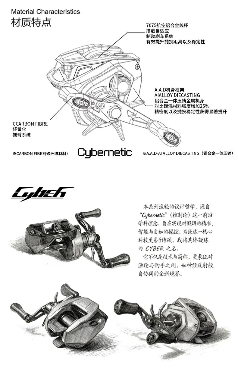 Vista del carrete Jiyu Cyber 8.1:1