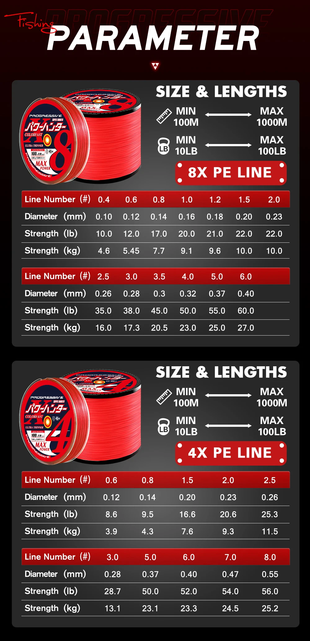 Detalle de la trenzado del sedal