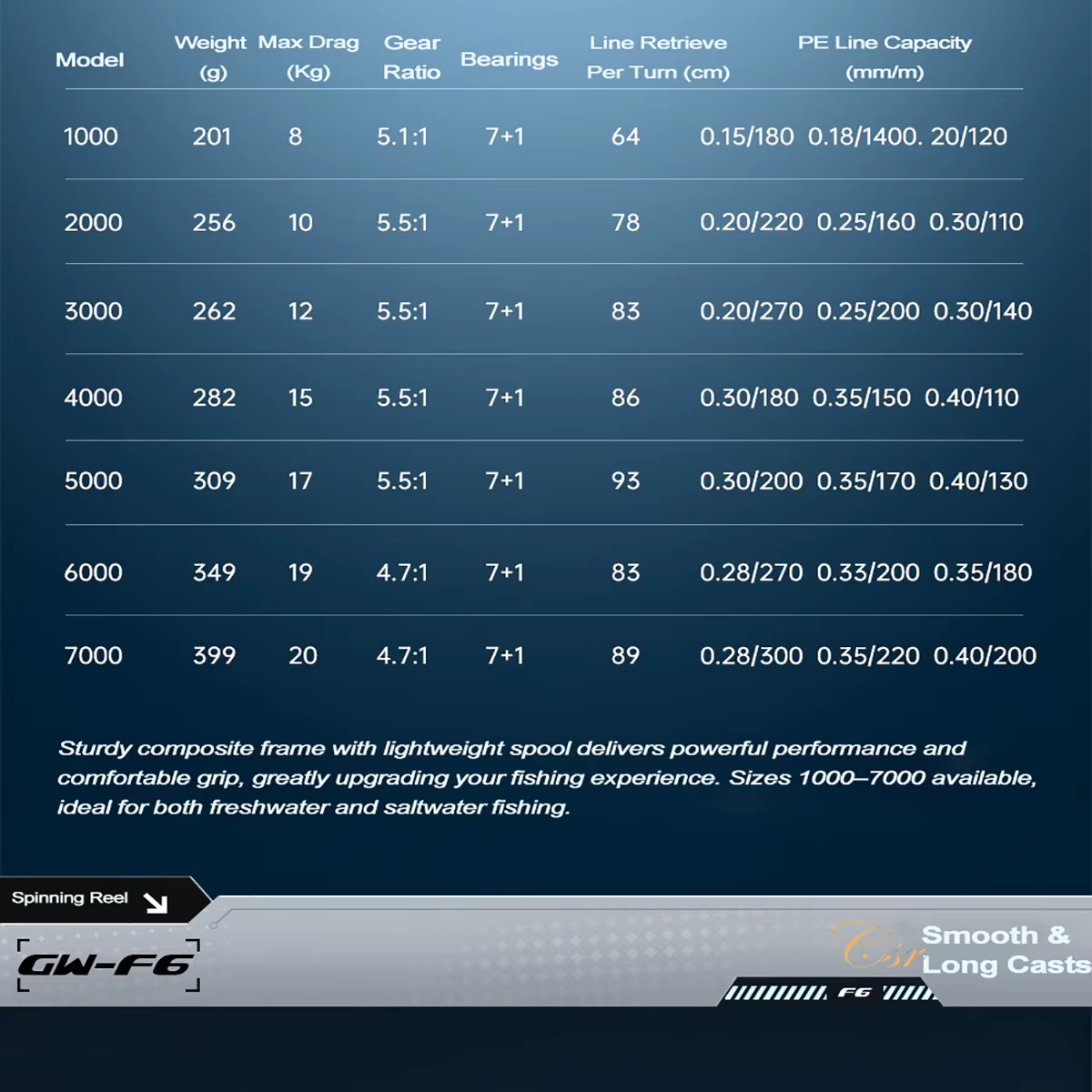 Carrete Giratorio Mavllos F6 – 7+1BB, Arrastre 20kg, Pesca Marina