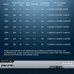 Carrete Giratorio Mavllos F6 – 7+1BB, Arrastre 20kg, Pesca Marina