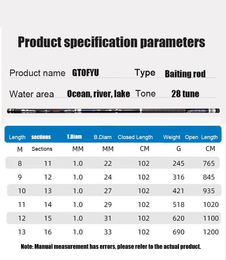 Detalle de la acción y control