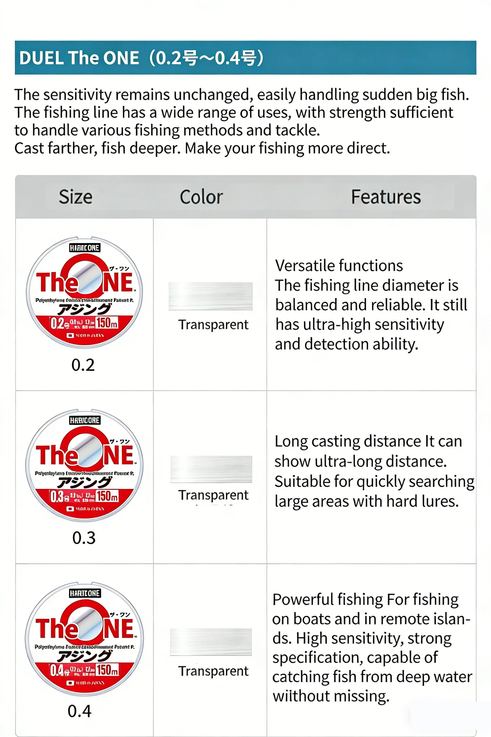 Línea de pesca en diferentes entornos acuáticos