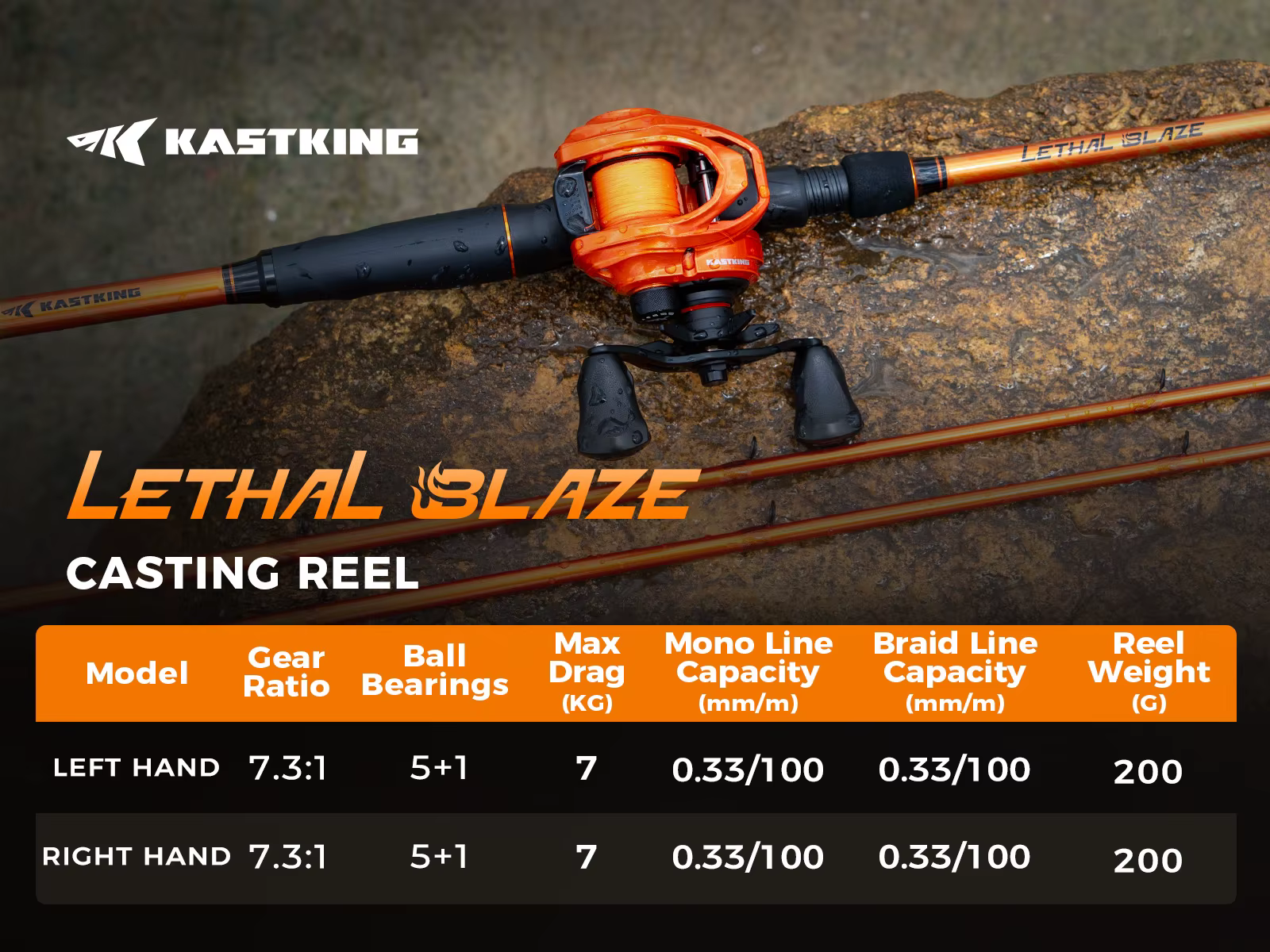 Carrete baitcasting de perfil bajo en detalle