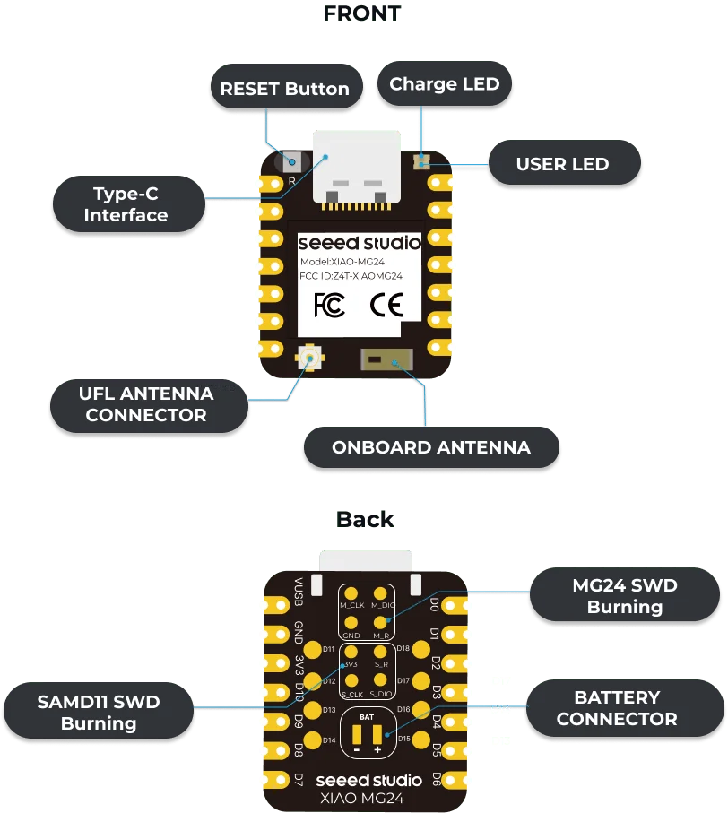 Detalle de componentes y configuración