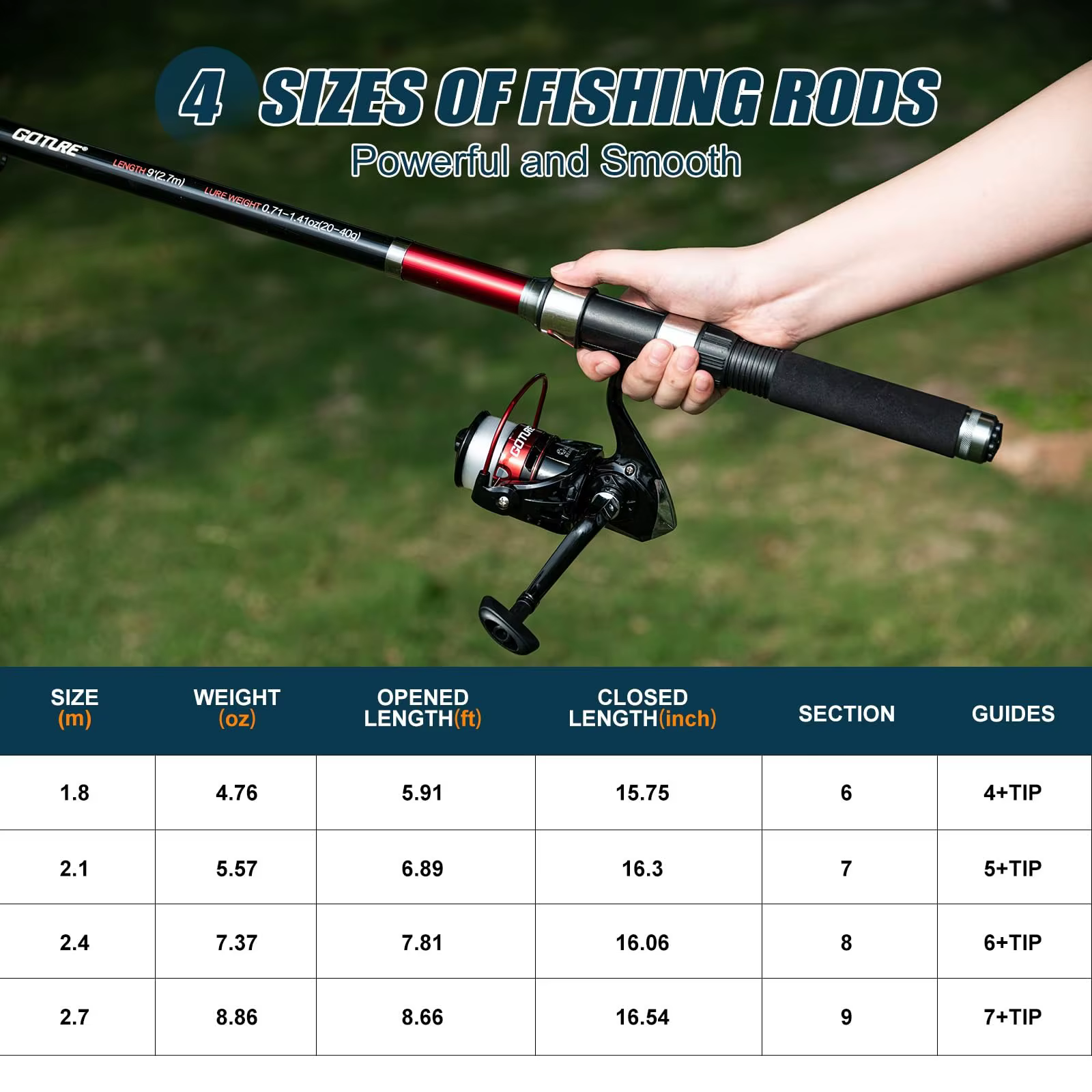 Goture Combo Pesca Portátil Carbono Carrete Giratorio Kit Completo - imagen 3