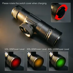 Linterna frontal LED recargable por USB-C impermeable para pesca