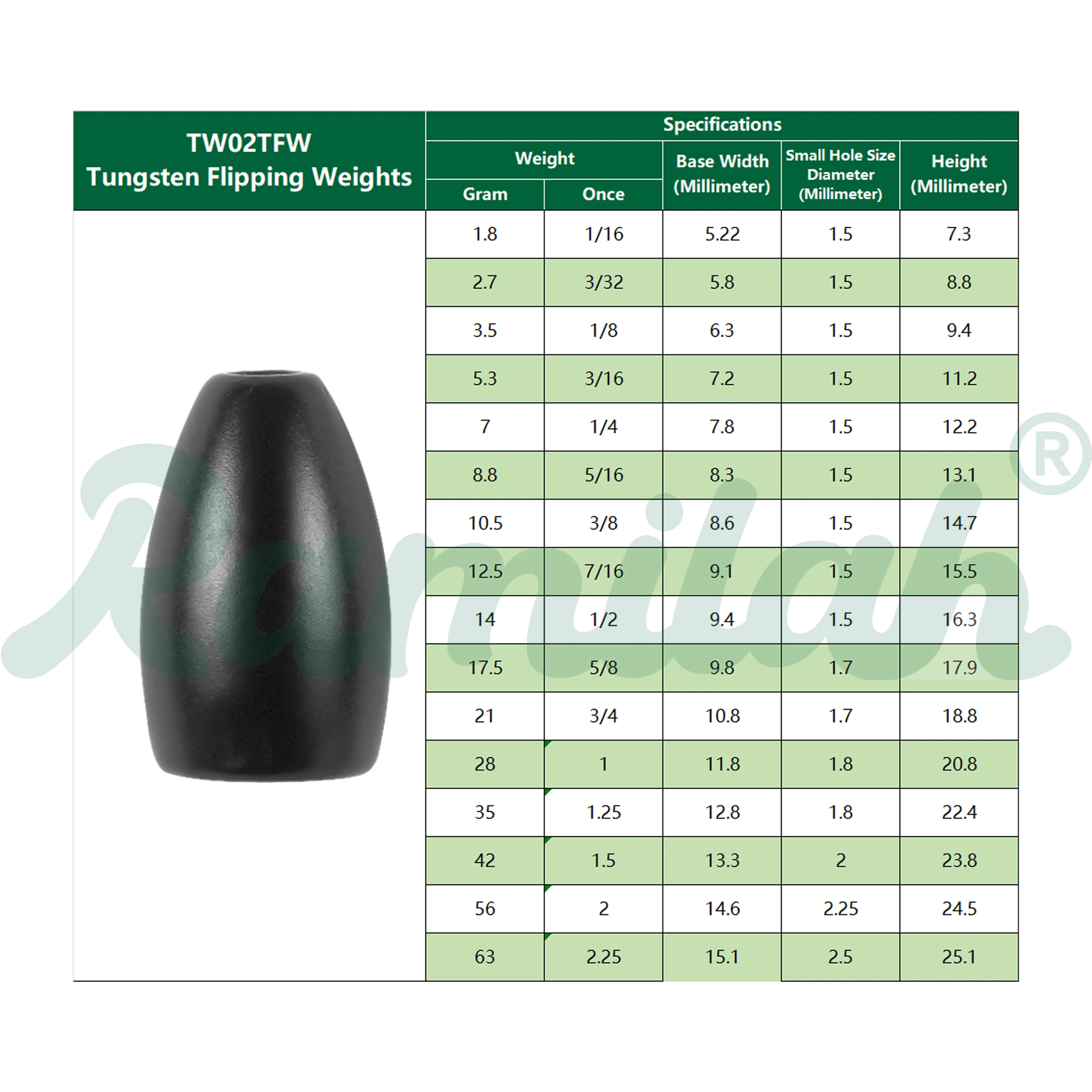 Pesas abatibles de tungsteno en 3 colores y diferentes pesos