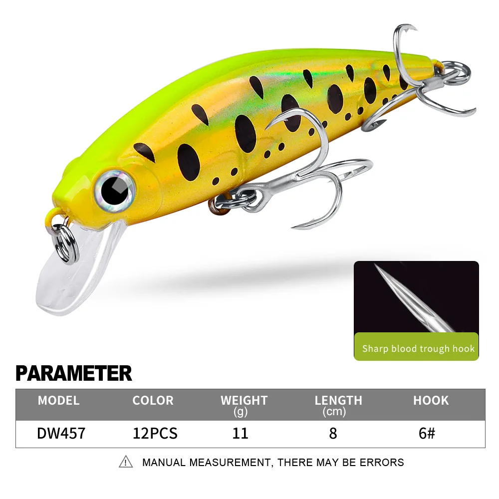 Perfil del minnow para imitar presa