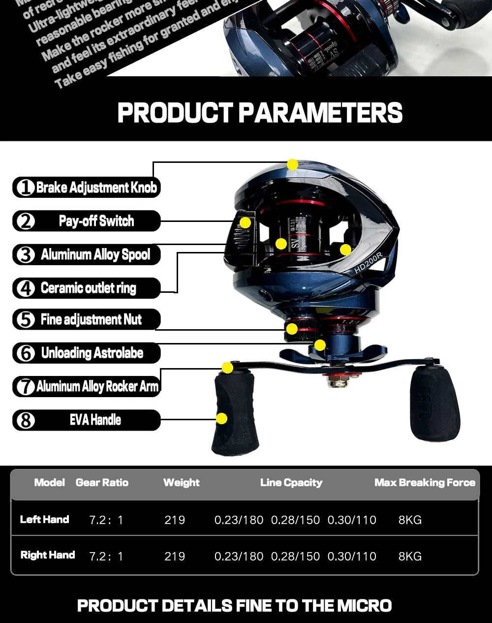 Accesorios incluidos: carrete y manual de instrucciones