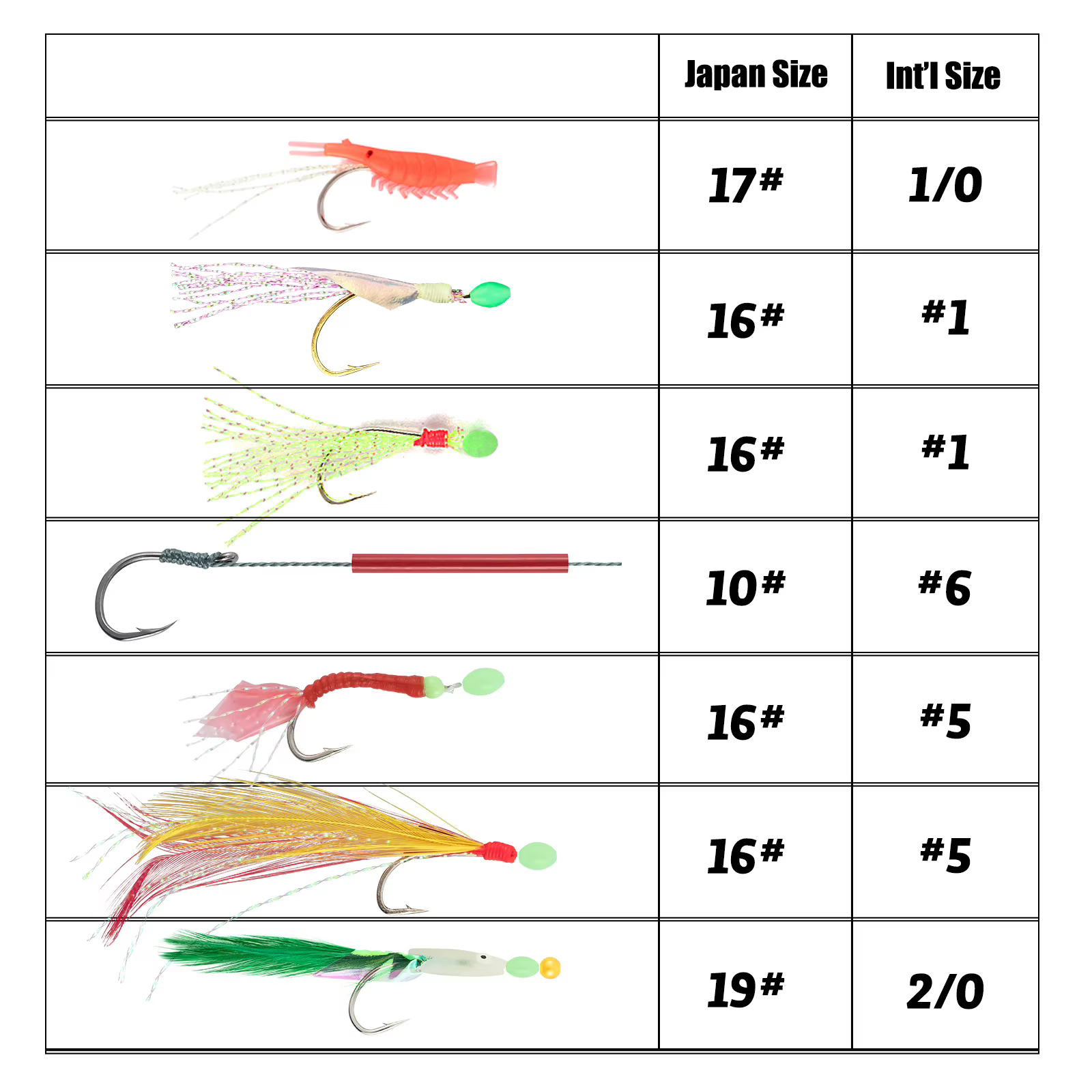 Aparejos de plumas para mar – Pesca de caballa, lubina y bacalao