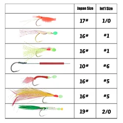 Aparejos de plumas para mar – Pesca de caballa, lubina y bacalao