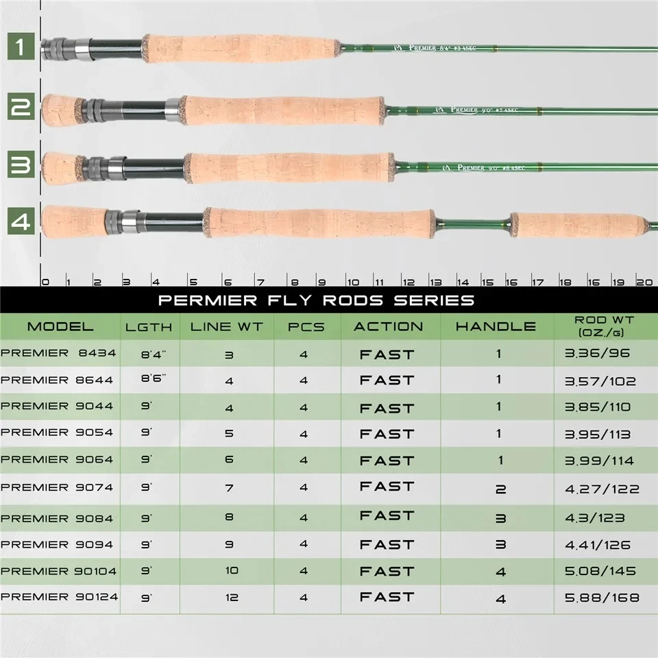 Aspecto del conjunto para pesca con mosca