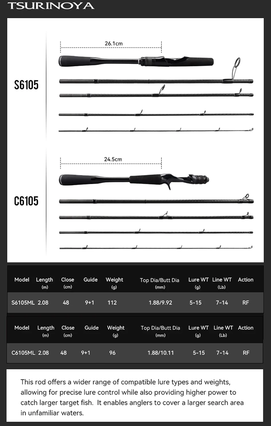 Comparativa visual de las cinco longitudes disponibles