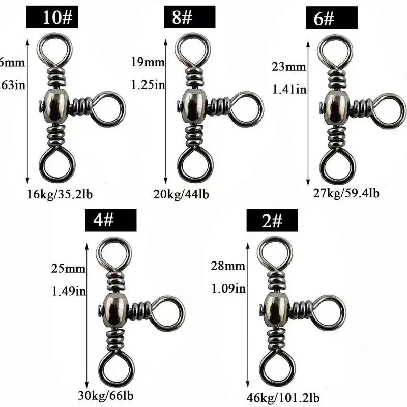 Primer plano del mecanismo giratorio del conector en T