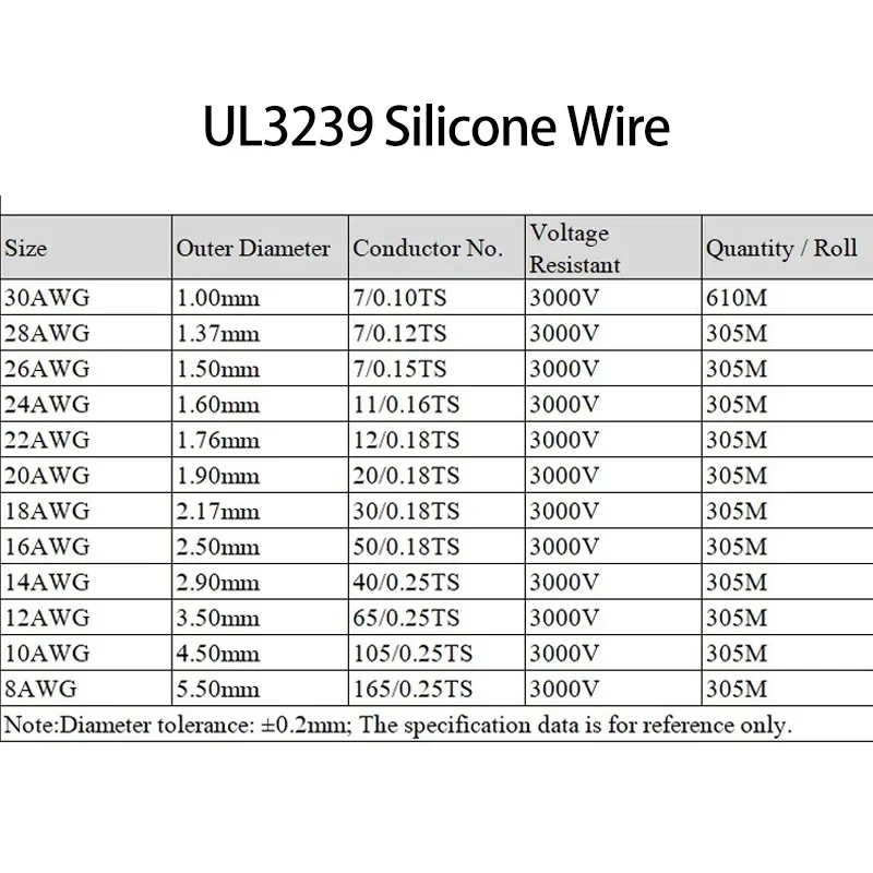 Cable de cobre UL3239 – Cobre estañado con aislamiento de silicona - imagen 2