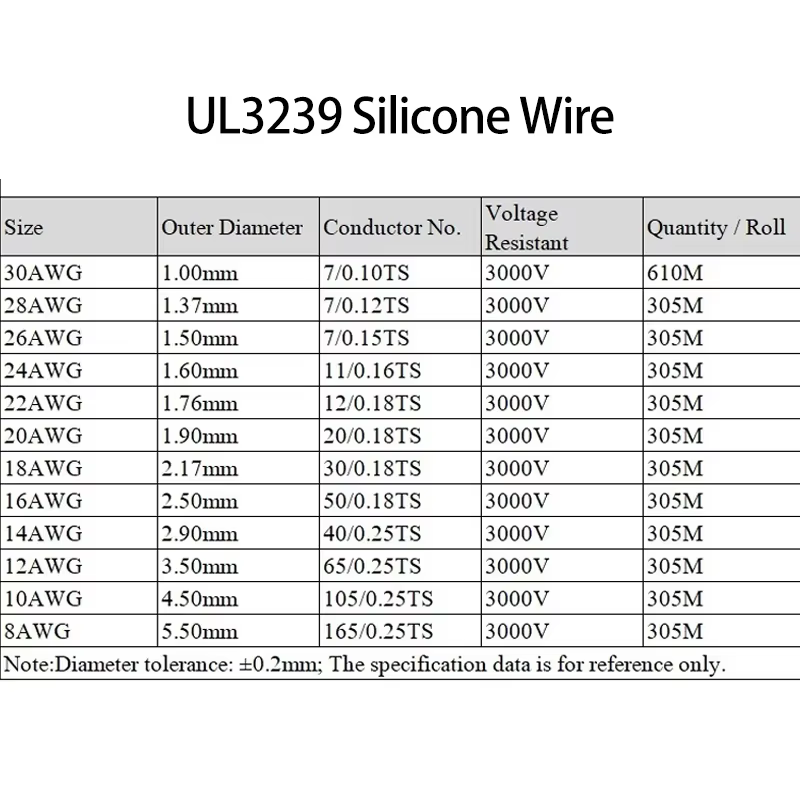 Cable de cobre UL3239 – Cobre estañado con aislamiento de silicona - imagen 2