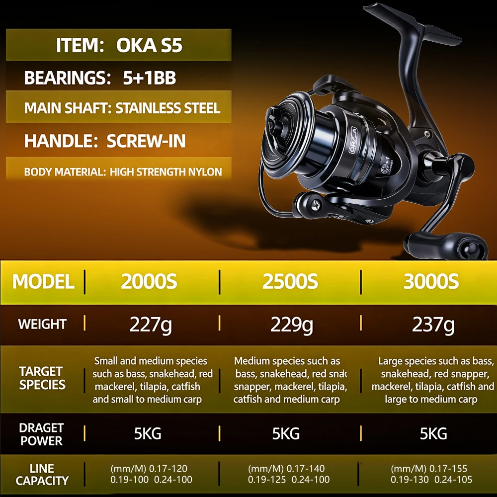 Carrete de pesca FISHINGFANS S5 con diseño compacto