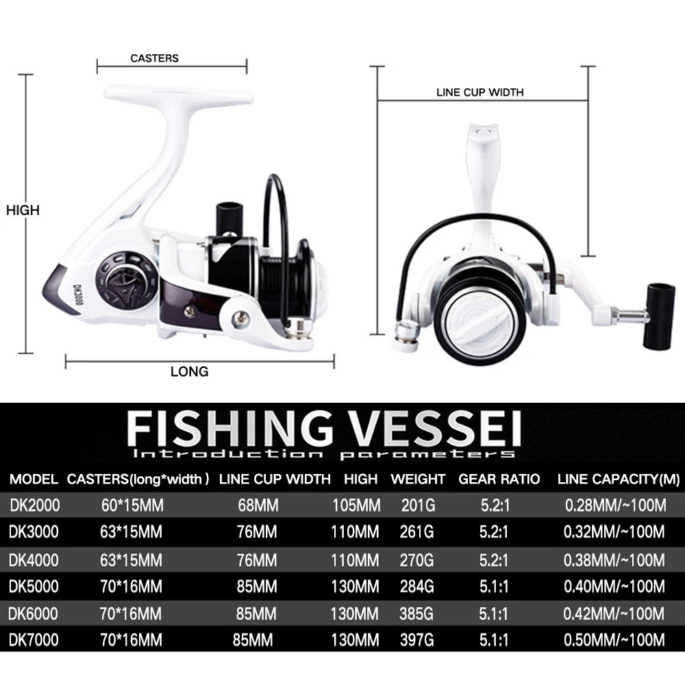 Carrete en configuración kayak