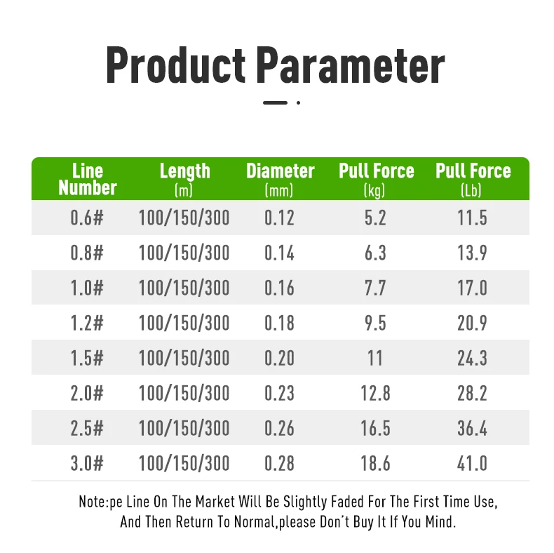 Detalle de la trenza en azul