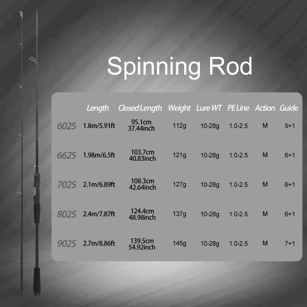 Caña ROLLFISH M Action de alta sensibilidad para spinning y casting