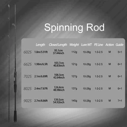 Caña ROLLFISH M Action de alta sensibilidad para spinning y casting