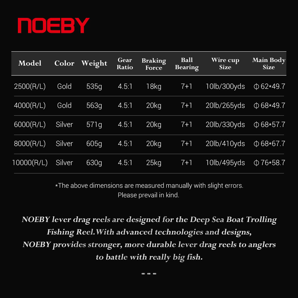 Carrete Jigging Lento Noeby CNC Metal – 25kg Arrastre Agua Salada - imagen 4