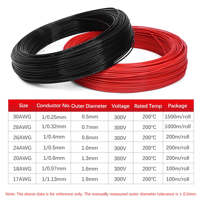 Cable de Cobre Plateado aislante FEP de un solo núcleo – Altavoces y audio HiFi - imagen 5