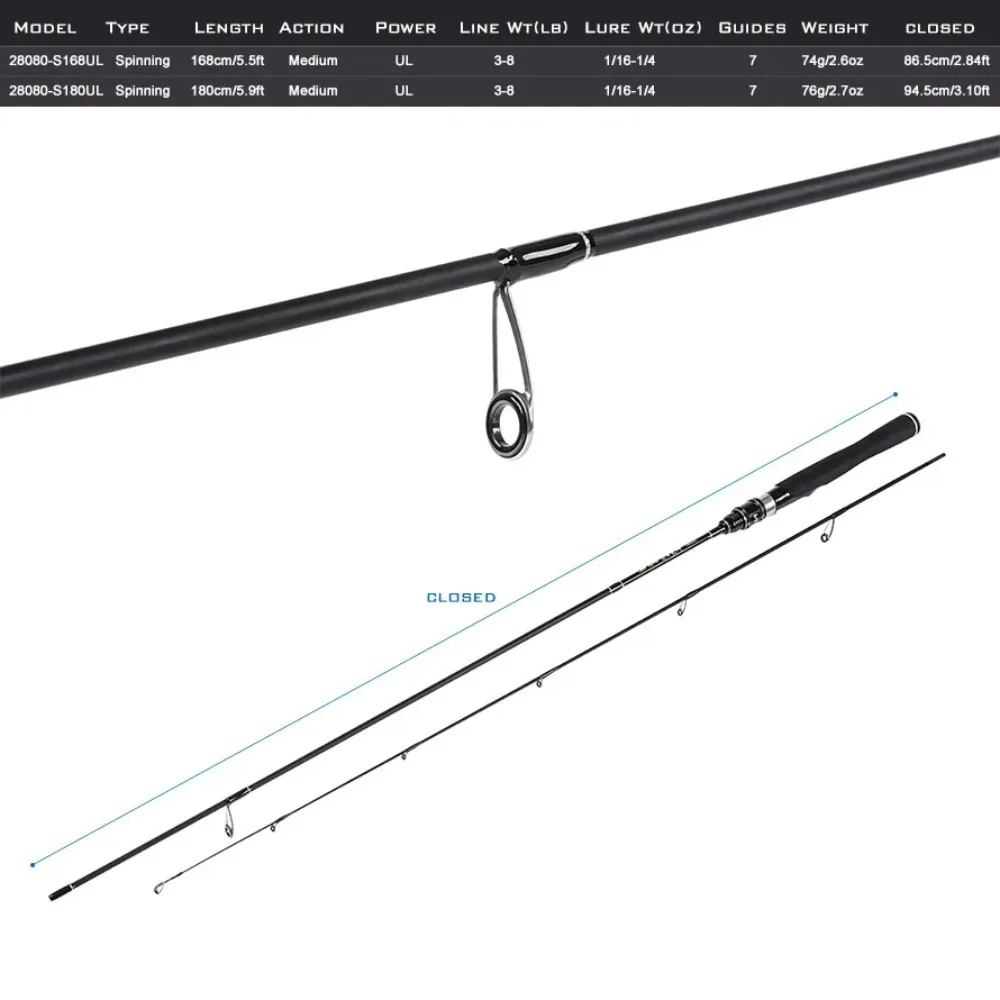 Caña ultraligera Goture Black UL de carbono para trucha - imagen 2