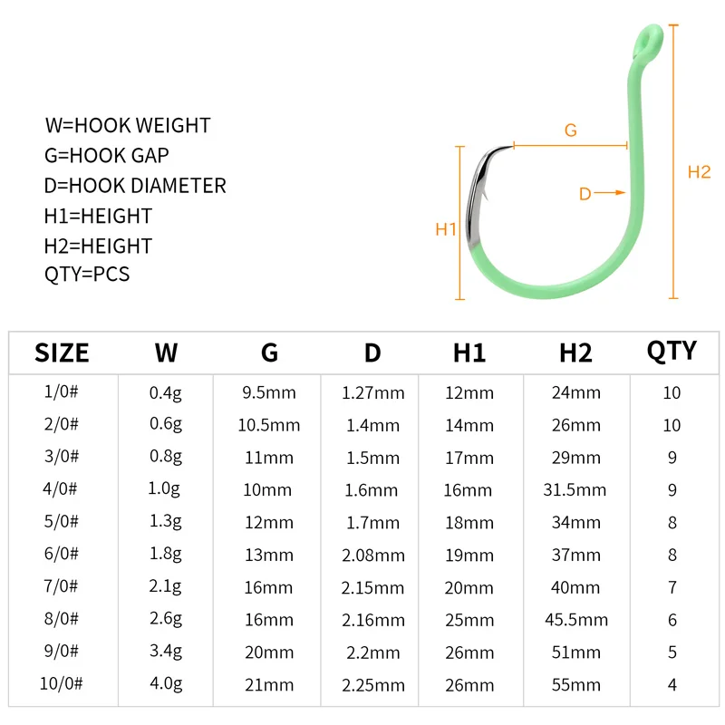 ZYZHE Anzuelos circulares luminosos para agua salada y dulce - imagen 2