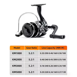 Carrete Spinning Advanced – Surf casting con cabezal aluminio y freno potente