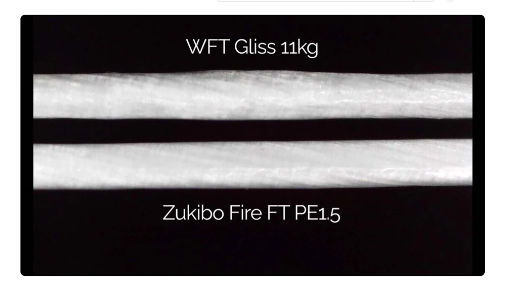 Detalle de la fibra Dyneema