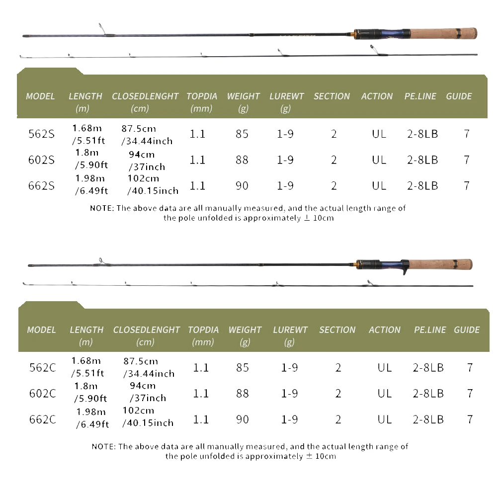 Comparativa de longitudes disponibles