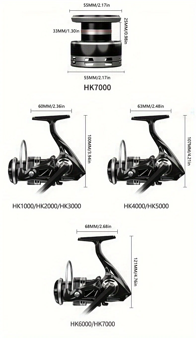 Variantes de modelos GLS HK Series