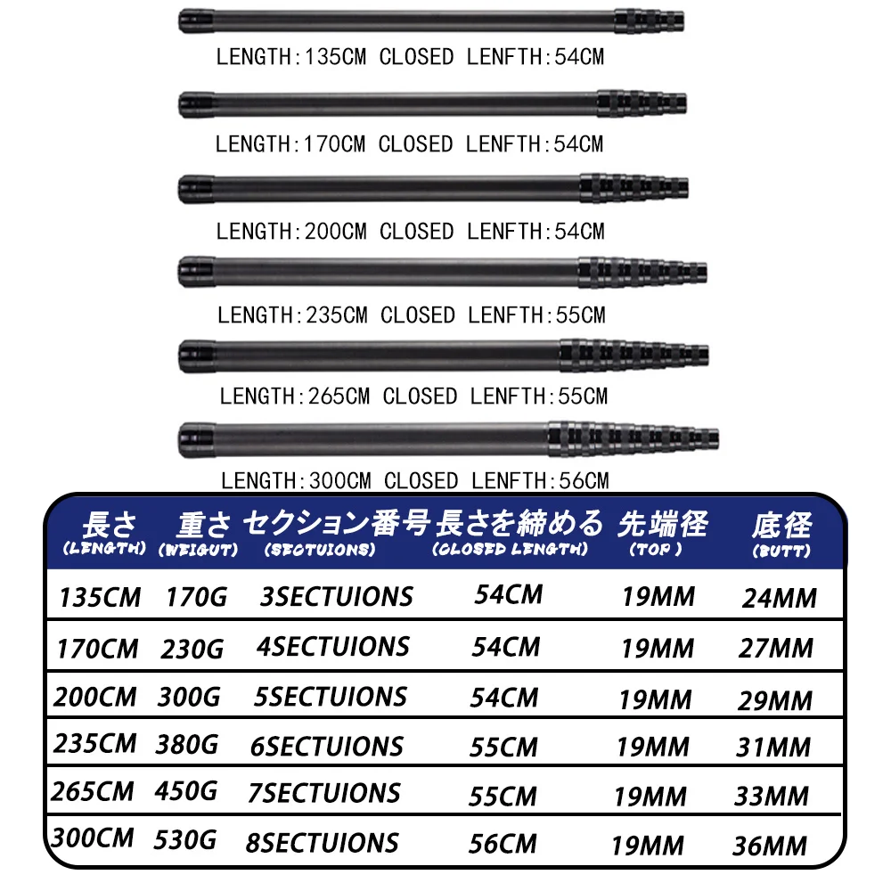 Variantes de tamaño de red