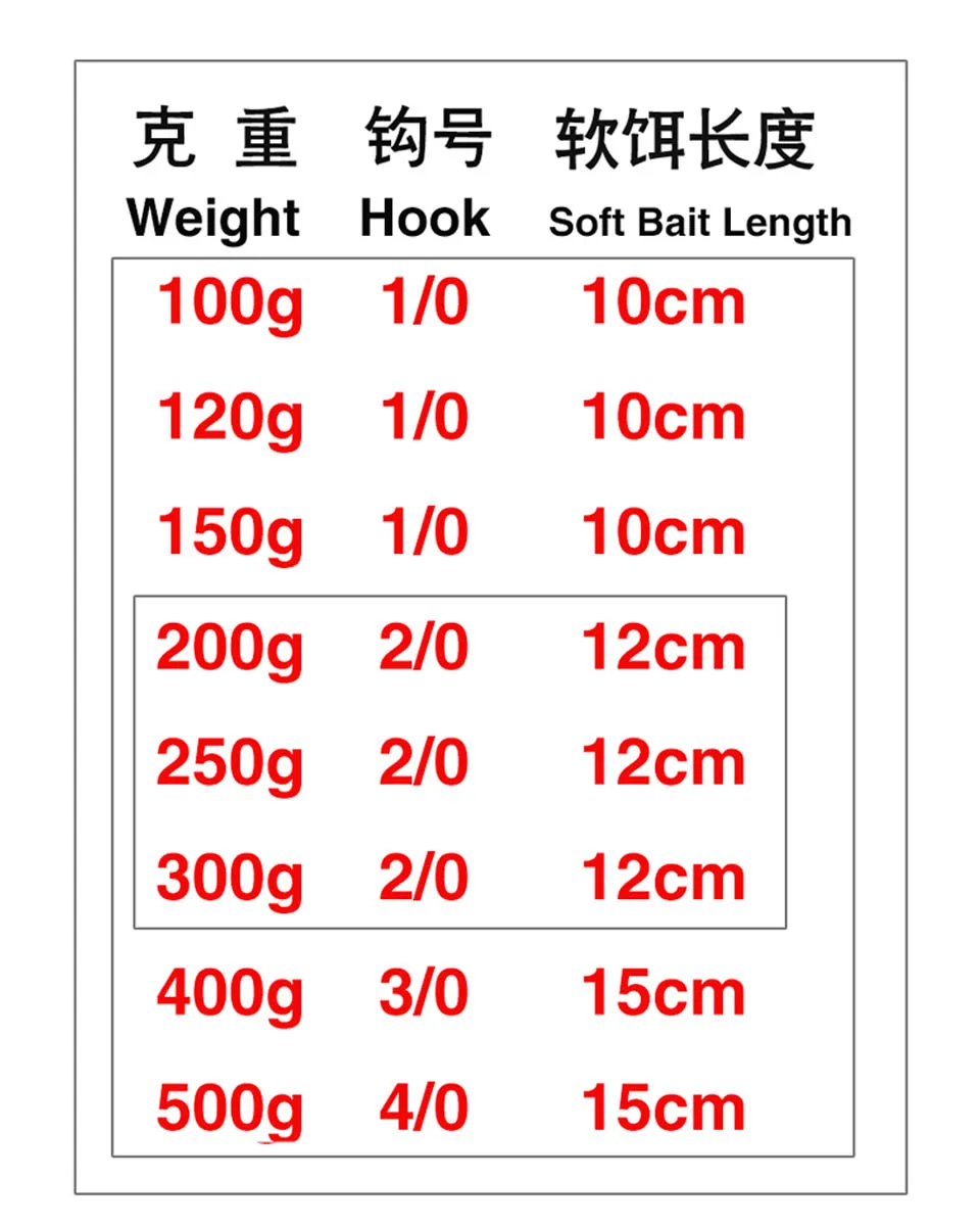 Variedad de pesos del jig