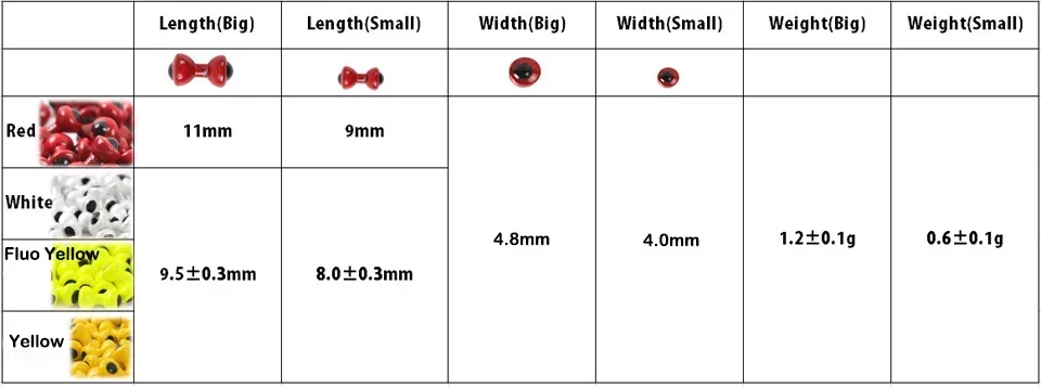 Ojos multicolor para diferentes presas