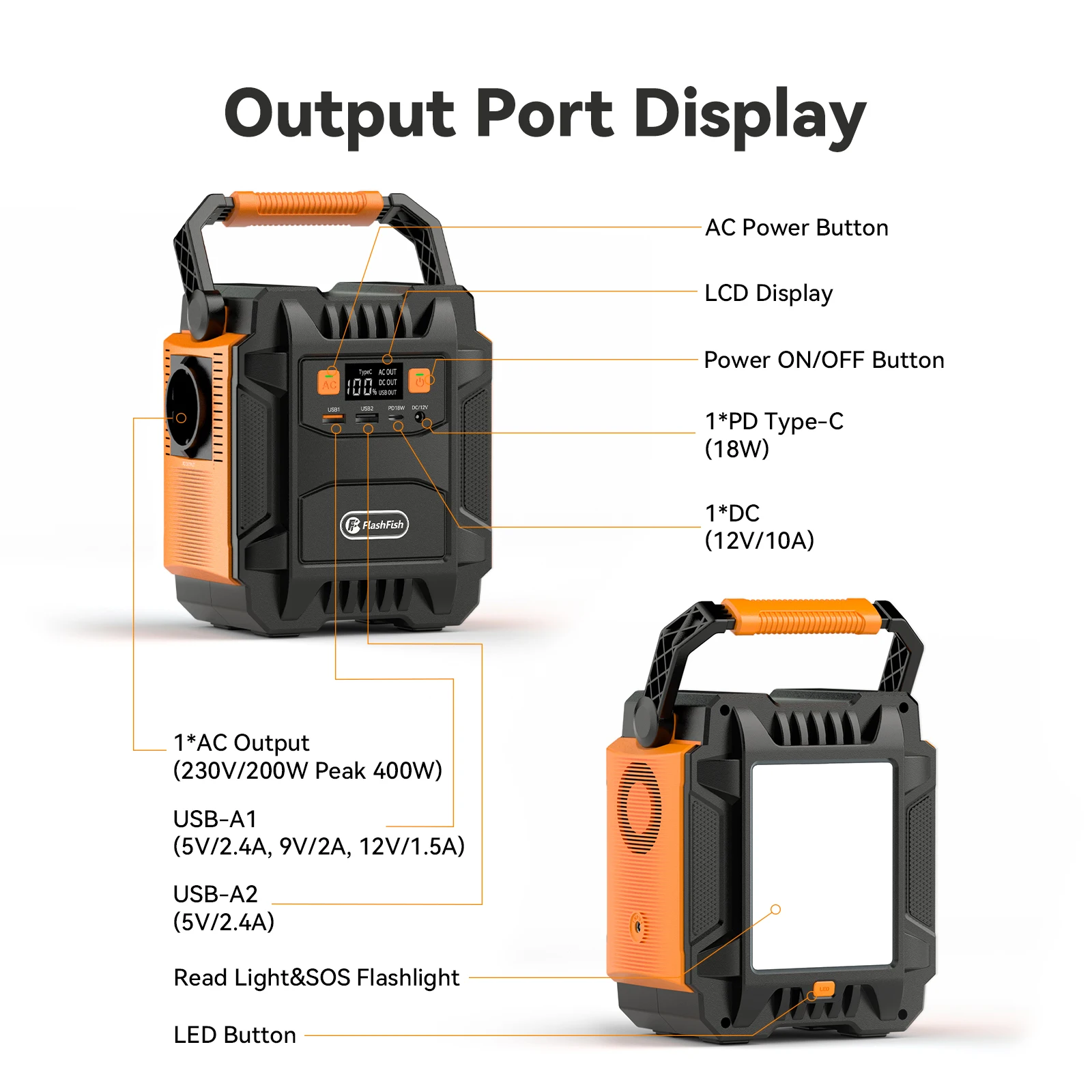 puertos y display LCD