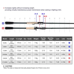 Noeby caña giratoria Fuji Toray para lubina de agua dulce y vinilo Jig