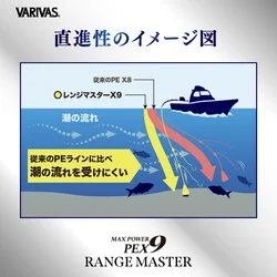 Línea trenzada PE multicolor Varivas Japan Original pesca en barco